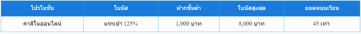 โบนัสแรกเข้า 125% ที่คาสิโนออนไลน์ เราให้มากถึง 8,000 บาท!