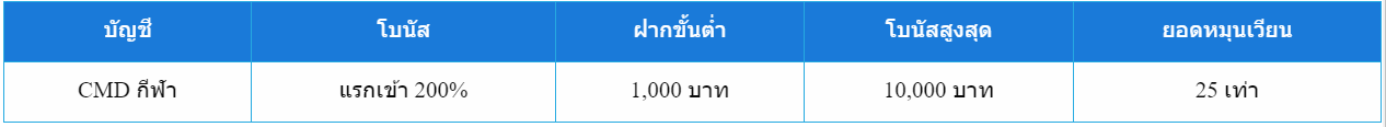 โบนัสแรกเข้าสำหรับ CMD กีฬา 200