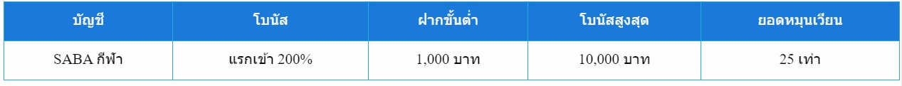 แค่สมัครก็รับเครดิตฟรี2021