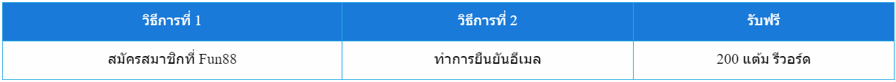 สมัครสมาชิกกับ พร้อมยืนยันอีเมล สมาชิกใหม่ โบนัสฟรี 200 แต้ม รีวอร์ด