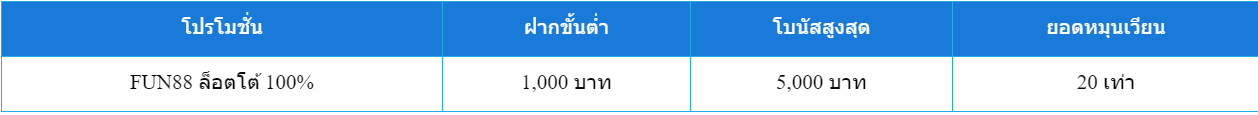  โบนัสแรกเข้าสำหรับ FUN88 ล็อตเตอรี่ 100%