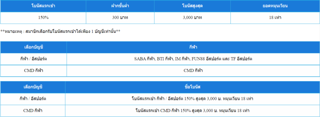 โบนัสแรกเข้าสำหรับ TF อีสปอร์ต 150%