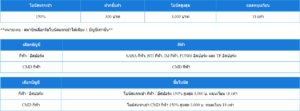 โบนัสแรกเข้าสำหรับ TF อีสปอร์ต 150%