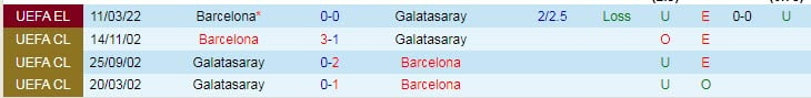 กาลาตาซาราย vs บาร์เซโลน่า ทายผลและอัตราต่อรอง 0h45 ในวันที่ 18 มีนาคม