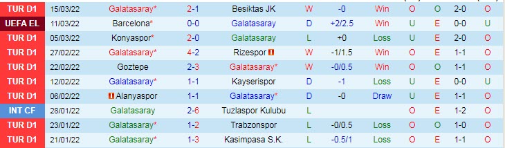 กาลาตาซาราย vs บาร์เซโลน่า ทายผลและอัตราต่อรอง 0h45 ในวันที่ 18 มีนาคม