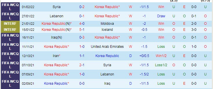 han-quoc-vs-iran