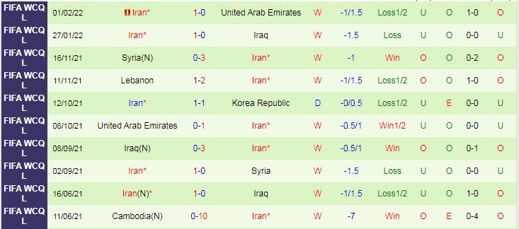 han-quoc-vs-iran