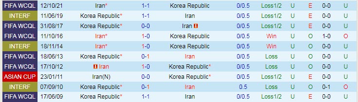 han-quoc-vs-iran