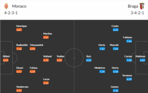 วิเคราะห์บอล โมนาโก vs บราก้า ทำนายและอัตราต่อรอง 0:45 วันที่ 18 มีนาคม