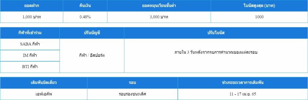 ฟุตบอลเอฟเอคัพ แจกคืนเงินพิเศษ 0.48%