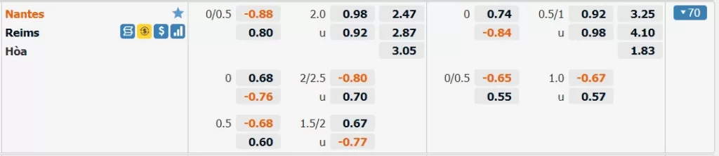 ราคาบอล 0.25 คืออะไร