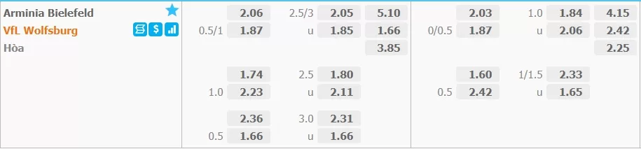 ราคาบอล 0.75 คืออะไร