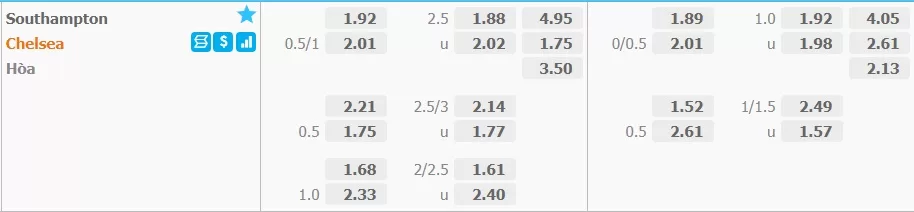 ราคาบอล 0.75 คืออะไร