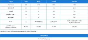 ฝากครั้งแรกรับเดิมพันฟรี