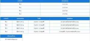 ภารกิจสมาชิกใหม่